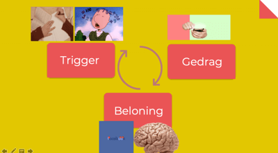 LeerGewoonte-cyclus-voor-gewoontevorming