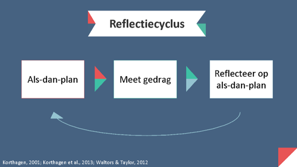 De-reflectiecyclus