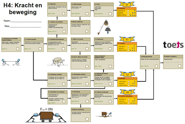 Skilltree-waarbij-leerlingen-zelf-op-een-leuke-manier-kennis-kunnen-bijhouden