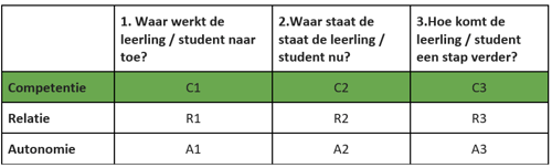 Zelfdeterminatietheorie-in-relatie-met-formatief-handelen