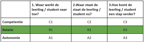 Zelfdeterminatietheorie-in-relatie-met-formatief-handelen