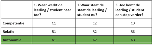 Zelfdeterminatietheorie-in-relatie-met-formatief-handelen