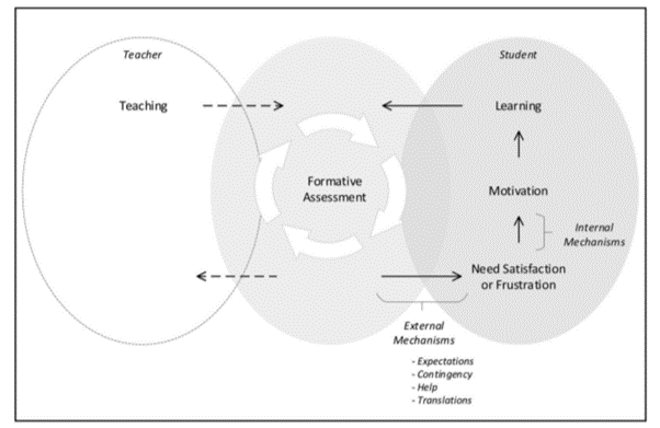 Zelfdeterminatietheorie-in-relatie-met-formatief-handelen