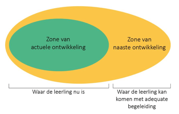 De-zone-van-naaste-ontwikkeling