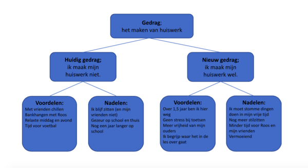 Motiverende-gespreksvoering