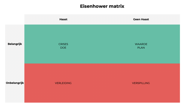 Eisenhower-matrix