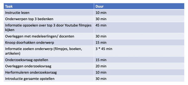 Planning-maken-van-de-taken-die-je-moet-doen