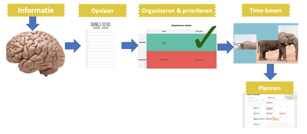 Plannen-van-je-taken