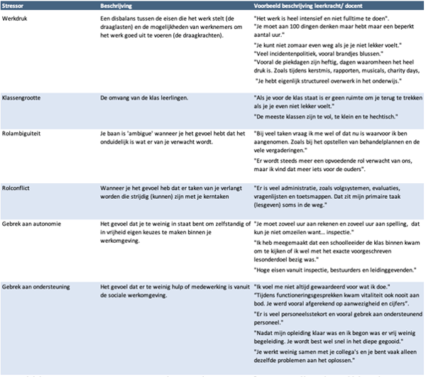 De-belangrijkste-stressoren-in-het-onderwijs