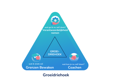 Nieuw Groeidriehoek dikke letters