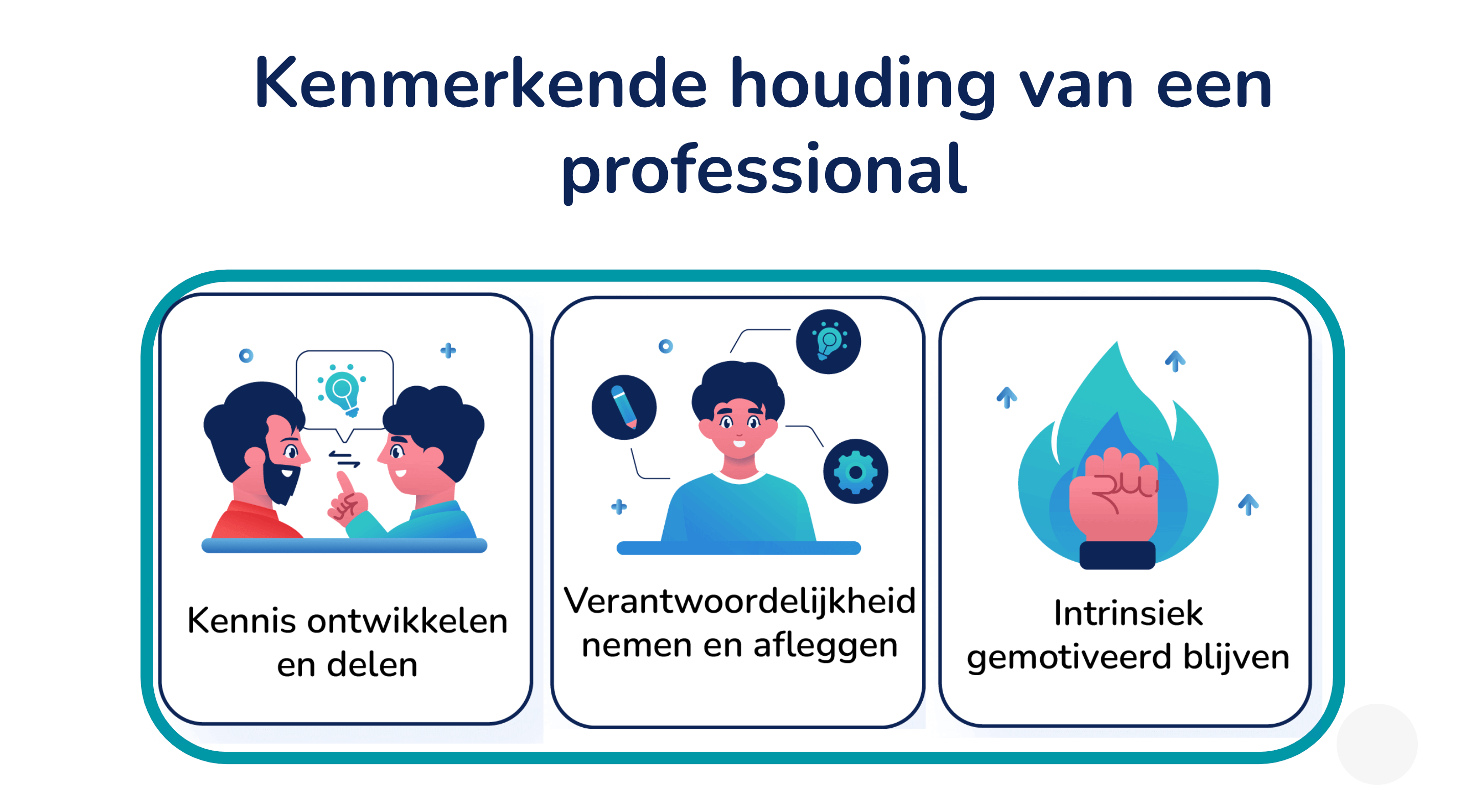 Kenmerkende-houding-van-een-professional-1